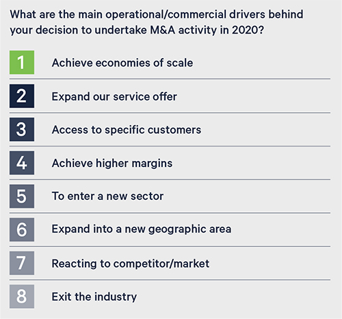 Table of commercial drivers from the report